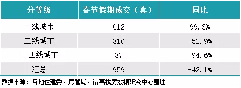 中央力挺楼市，政策连续出台！房地产风向逆转？买房可以再等等