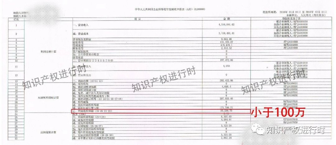 专利费减的比例和流程