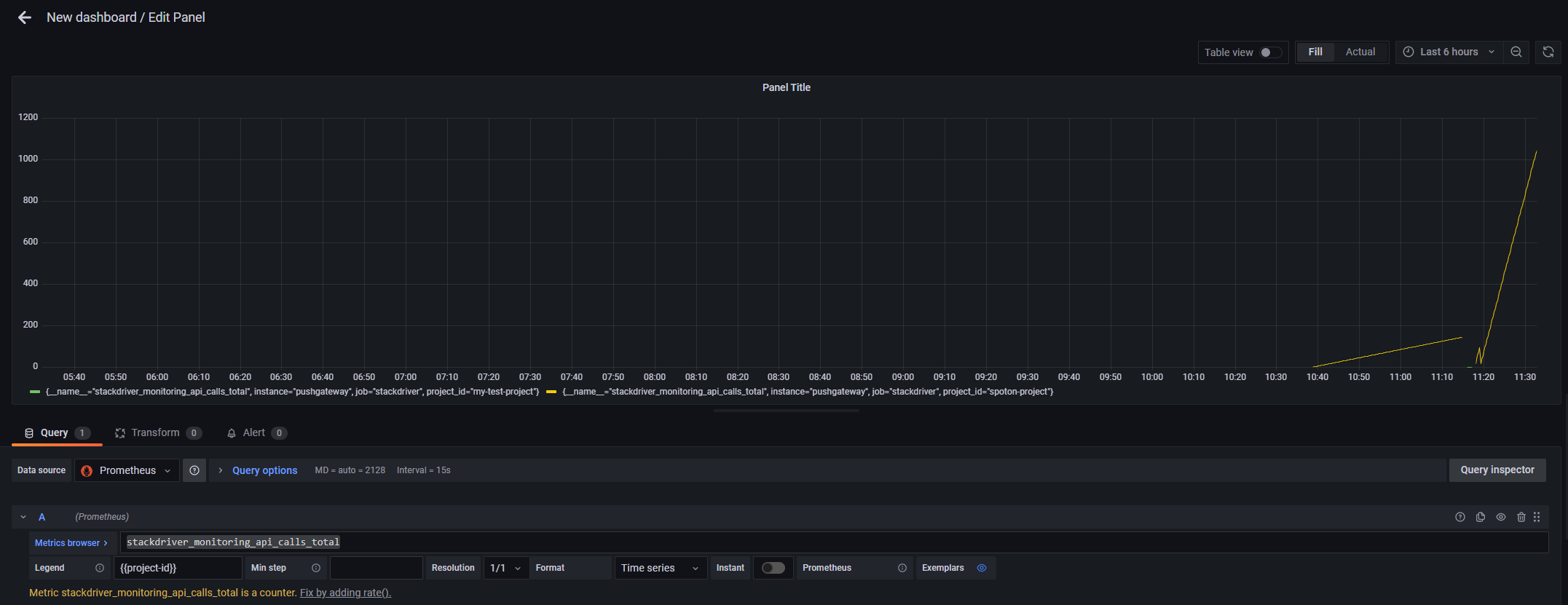 无监控，不运维 | Google Cloud Monitoring in grafana 案例