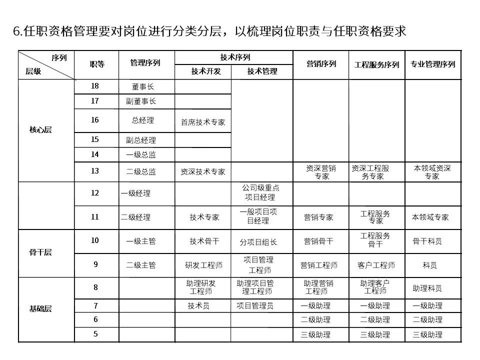 国有企业改制文件,1998年国有企业改制文件