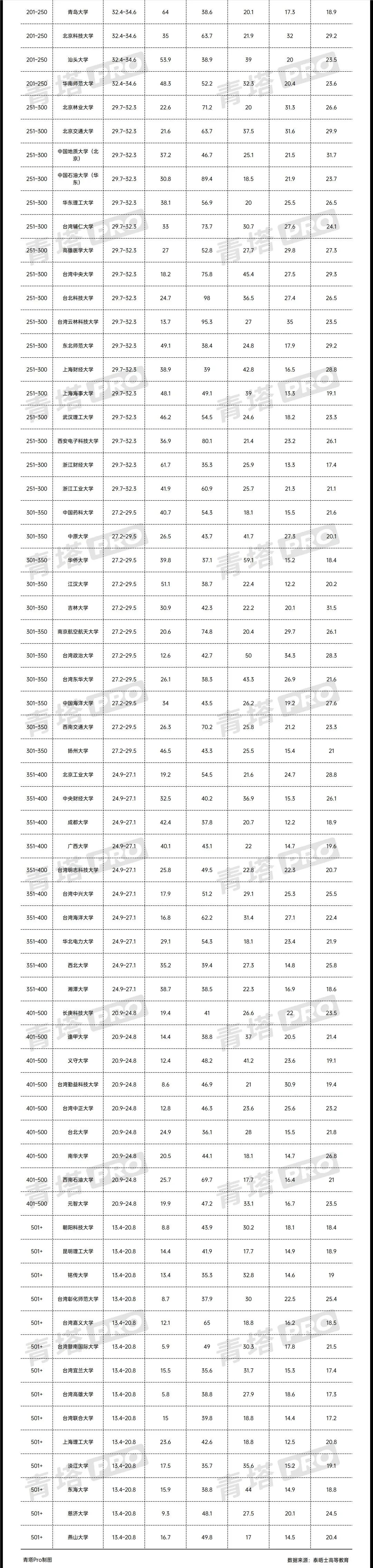 财经大学排名更新！央财第五，上财第三！这所211高校逆袭第一