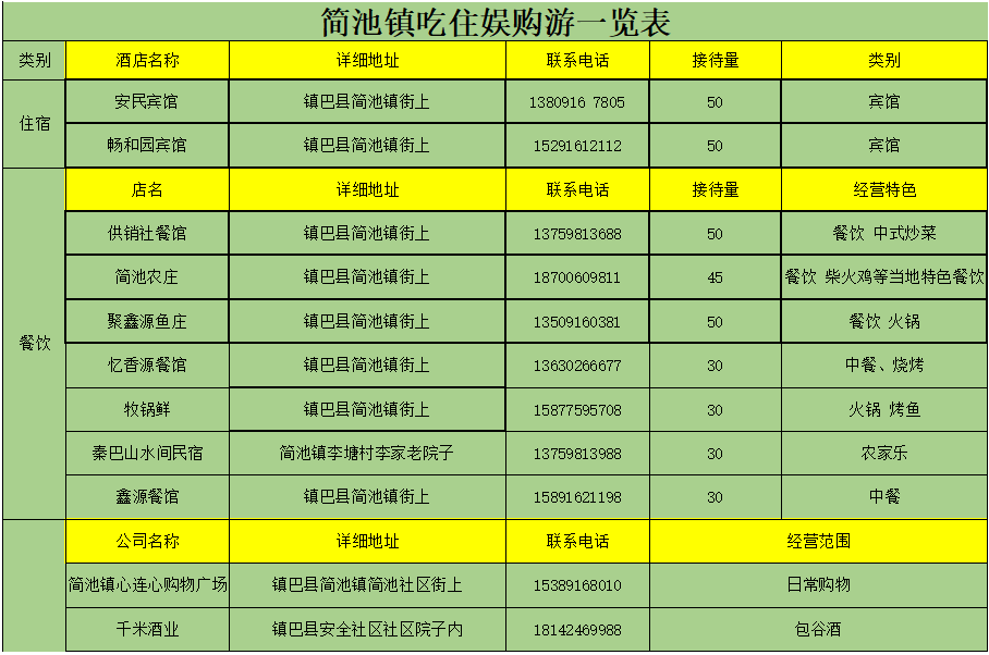 汉中网红“陕南民居村寨院落”，快去打卡！