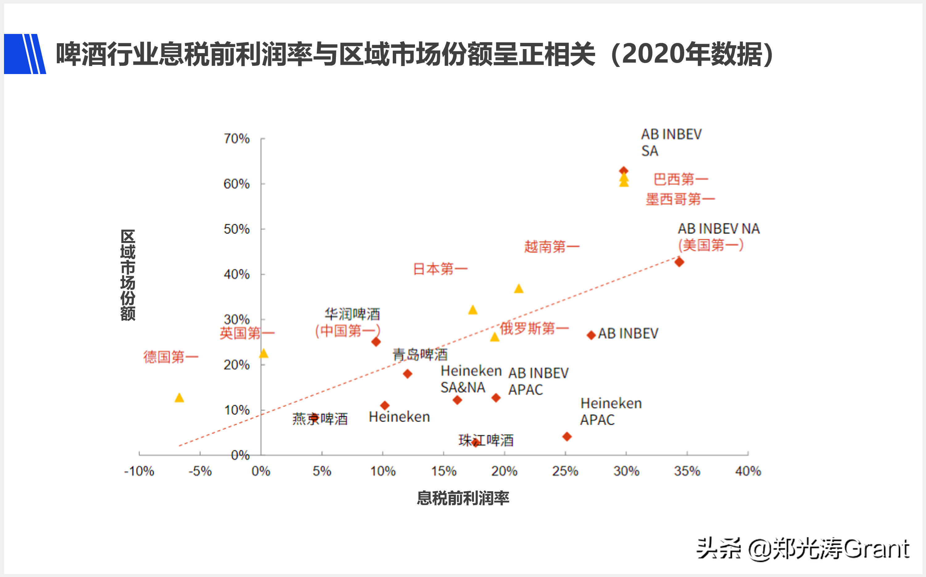 2018世界杯啤酒包装(国产啤酒高端转型，为什么敌不过百威)