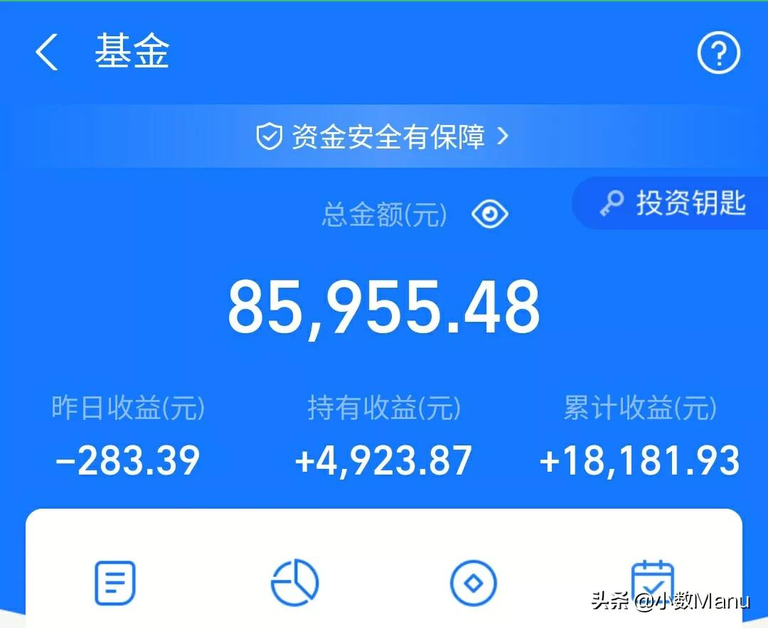 白酒33％医疗24％，新能源58％半导体-15％