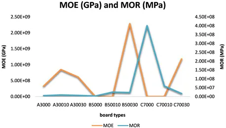 探析木屑再生玻璃纤维杂化复合材料的研究