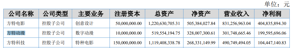 腾讯将关停企鹅电竞，魔珐科技宣布融资1.3亿美元 | 次元周汇