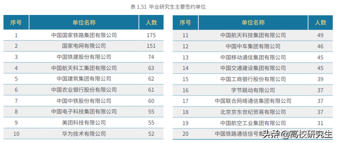 北交2022年复试线公布，过半专业下跌，电气学硕暴跌61分仅295分