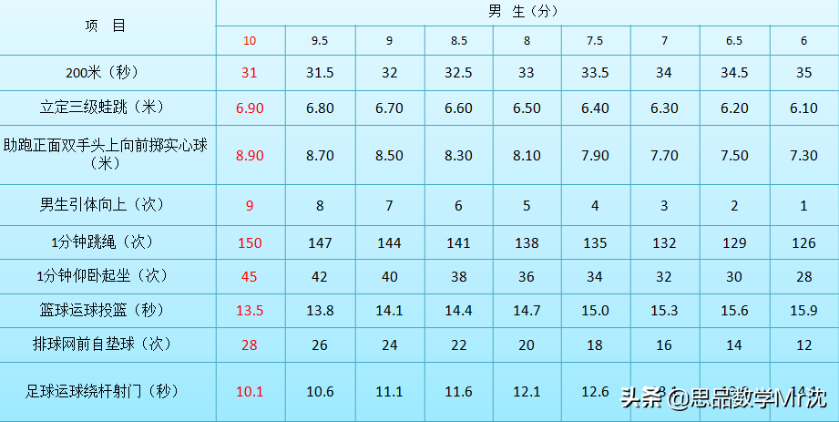 2022南通中考怎么考？01_解读2022南通体育中考