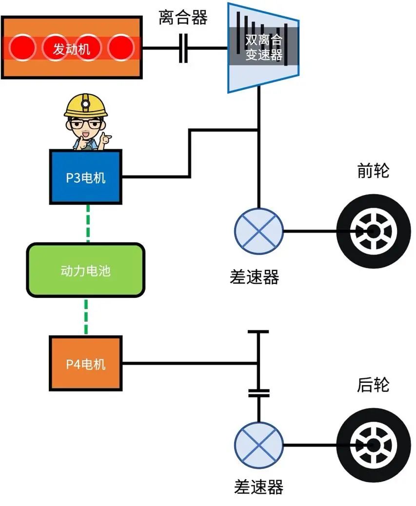深度解读比亚迪DM混动系统