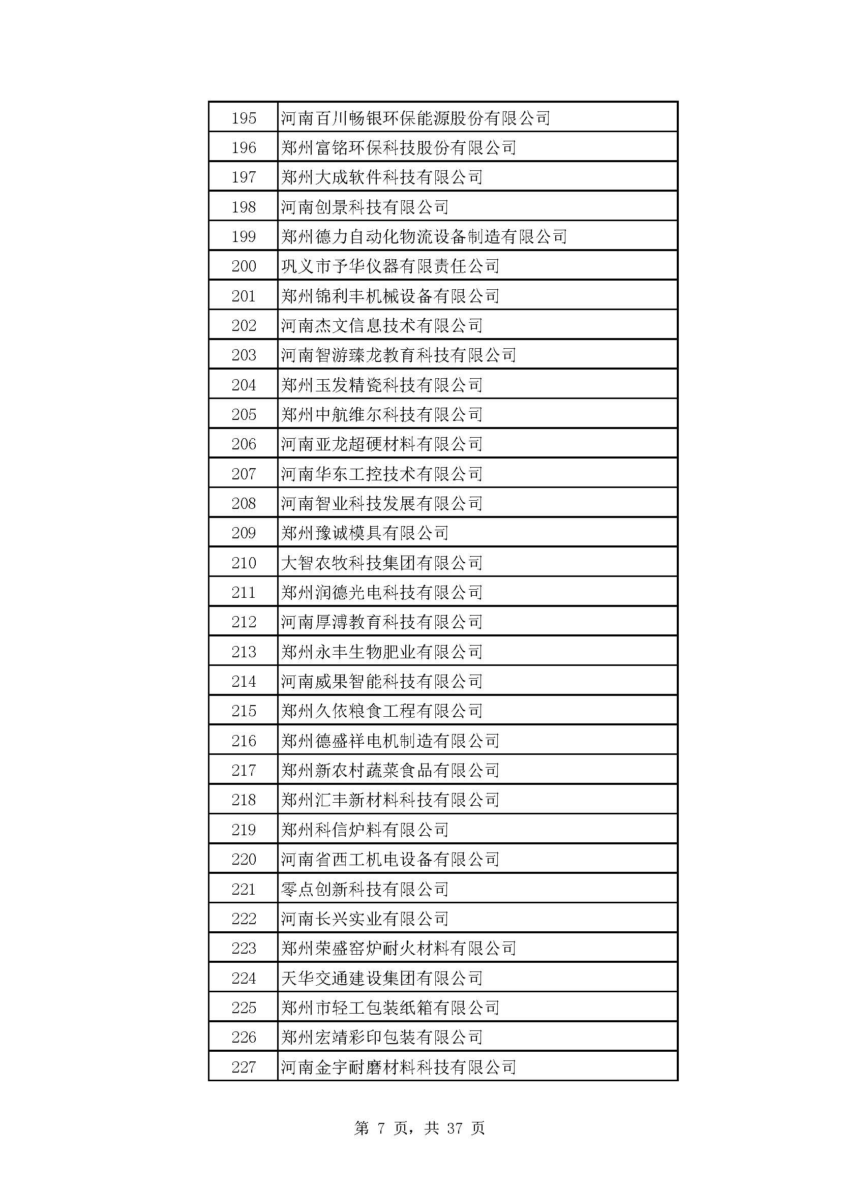 河南：2022年度省“专精特新” 中小企业拟认定名单