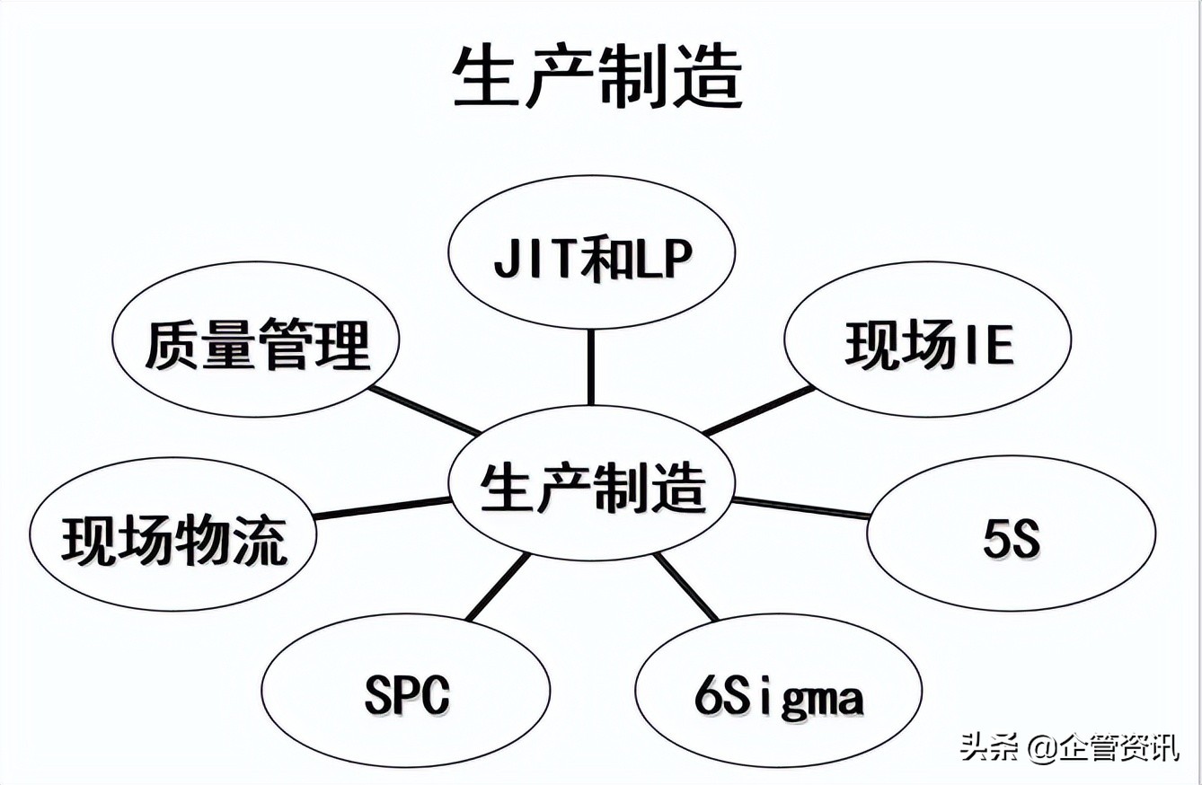 如何进行生产成本控制与管理