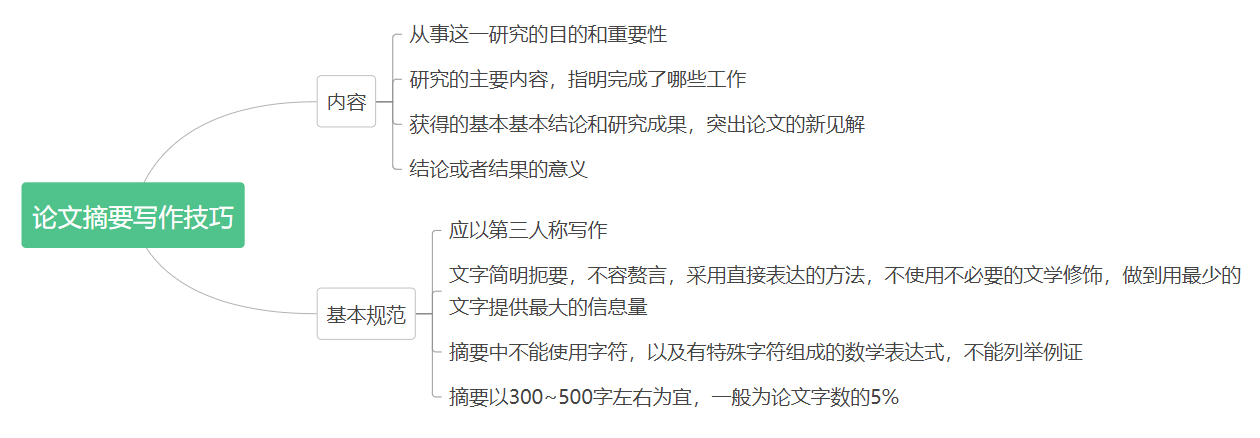 论文摘要写作技巧