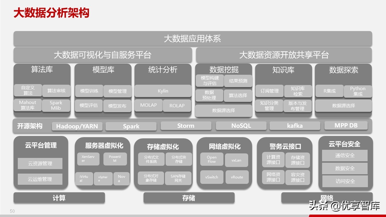智慧政务数据中台及政务大数据建设与应用解决方案（77页PPT）
