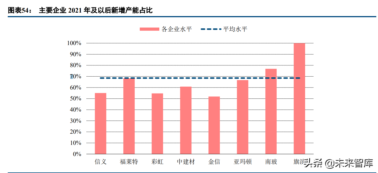 光伏玻璃行业研究：需求可期供给扩张，成本优势企业有望突围