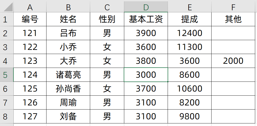 Excel表格发给同事，收回后，快速知道改动内容