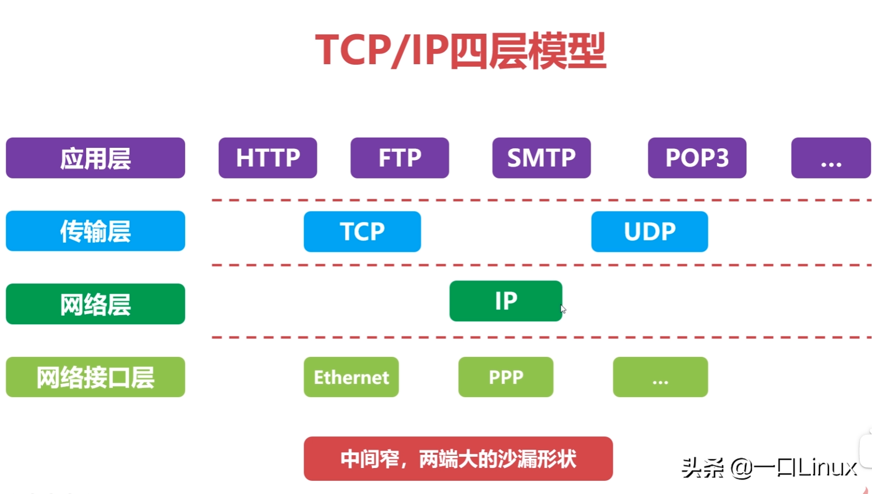 計算機網絡知識點全面總結（這也太全了吧！）