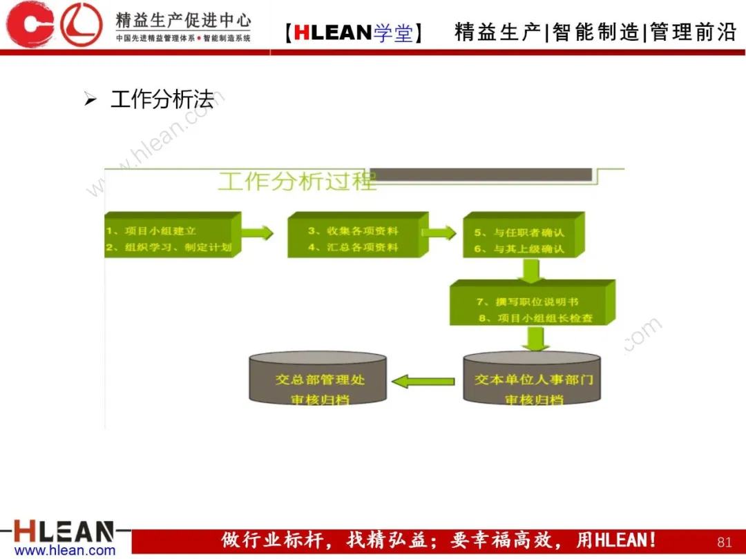 「精益学堂」卓越绩效管理—资源(下篇)