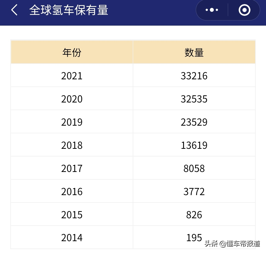 特写 | 新能源补贴下半场，氢燃料电池能唱好独角戏吗？