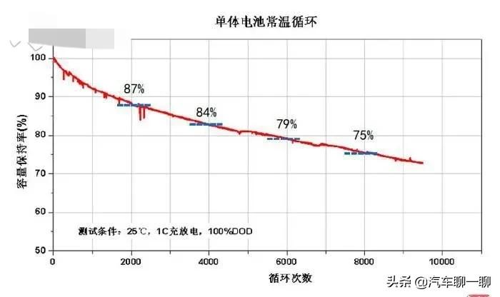 新能源汽车不一定适合你，搞清楚这些缺点再做选择