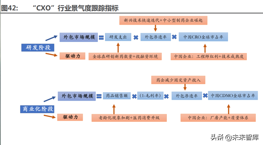 医药行业深度研究及2022年度策略：全面拥抱新成长机遇