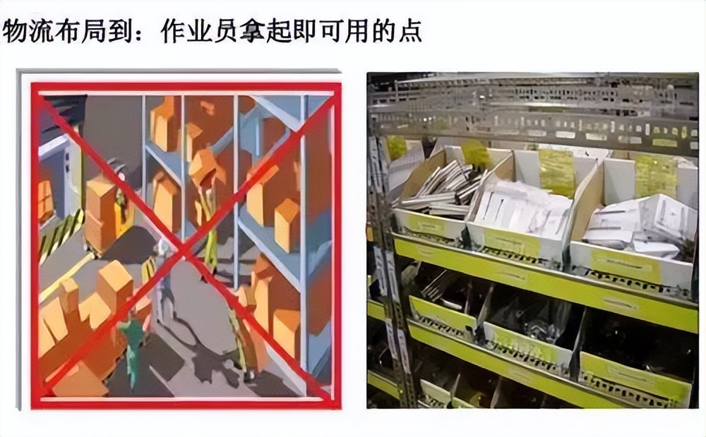 高效生产，需要这样的精益生产线