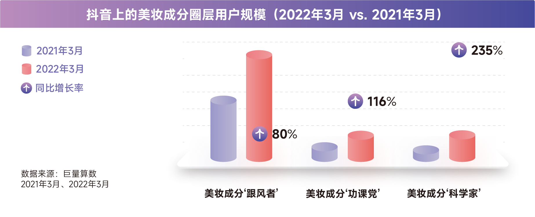 乘风破浪，“成”就美丽--2022美妆成分必看指南