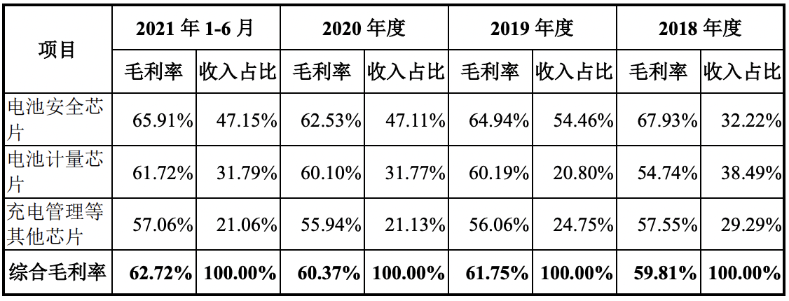 赛微微电上市首日破发：市值蒸发超15亿元，经营规模略输一筹