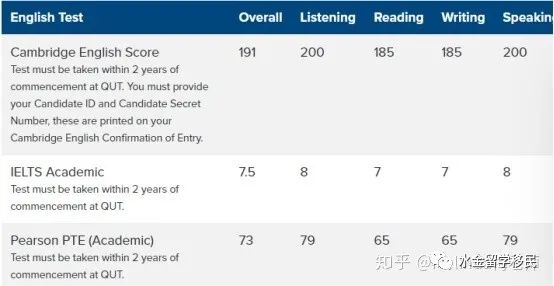 澳洲幼教-职业评估+各院校专业信息
