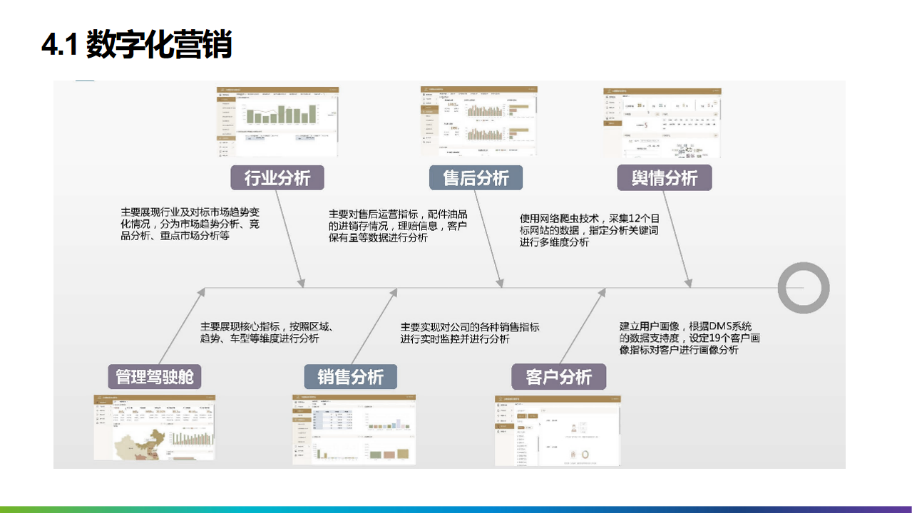 2022年十四五工业4.0智能制造业数字化转型解决方案（附PPT全文）