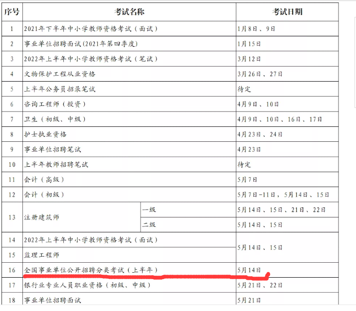 2022上半年湖北事业单位联考考试时间已定！5月14日