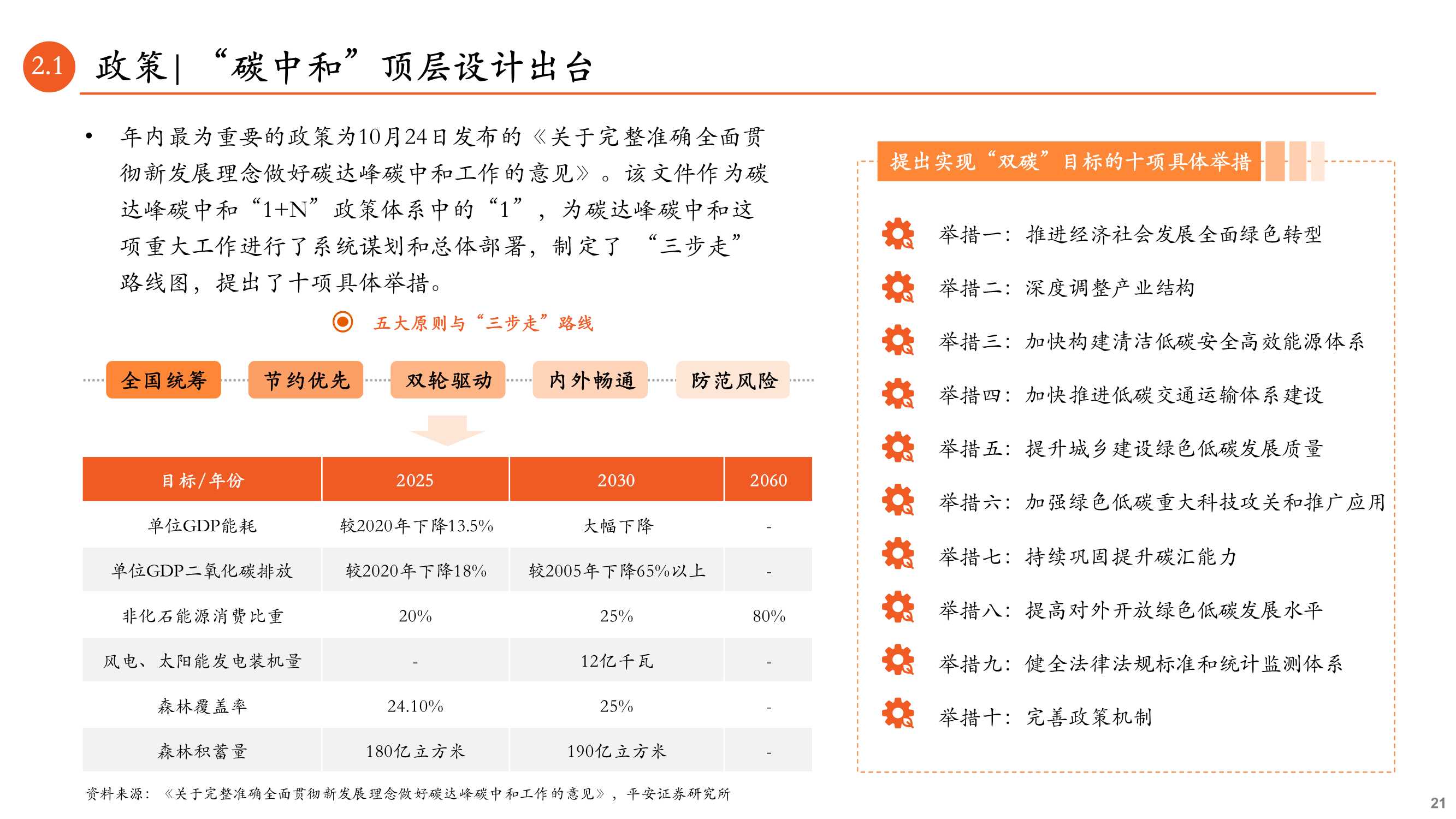 月酝知风之绿色能源与前瞻性产业深度报告