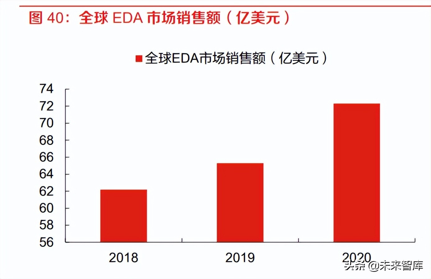 计算机行业报告：IT基础软硬件与工业软件是国家安全的重要支撑