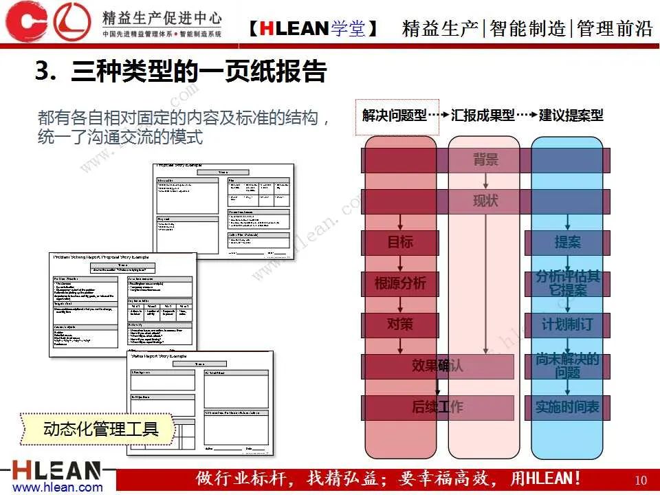 「精益学堂」丰田精益报告方法——一页纸报告
