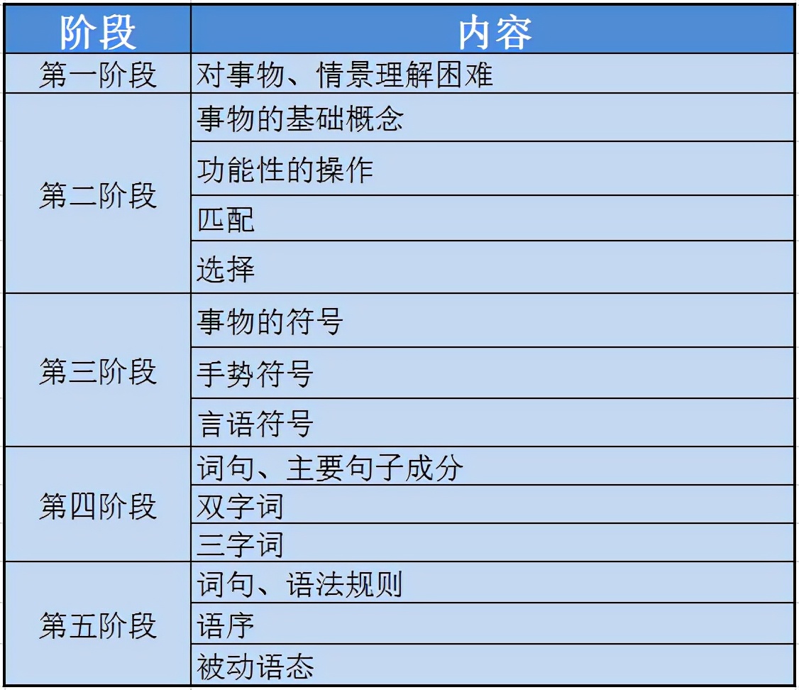 语言发育迟缓的干预办法及家庭训练