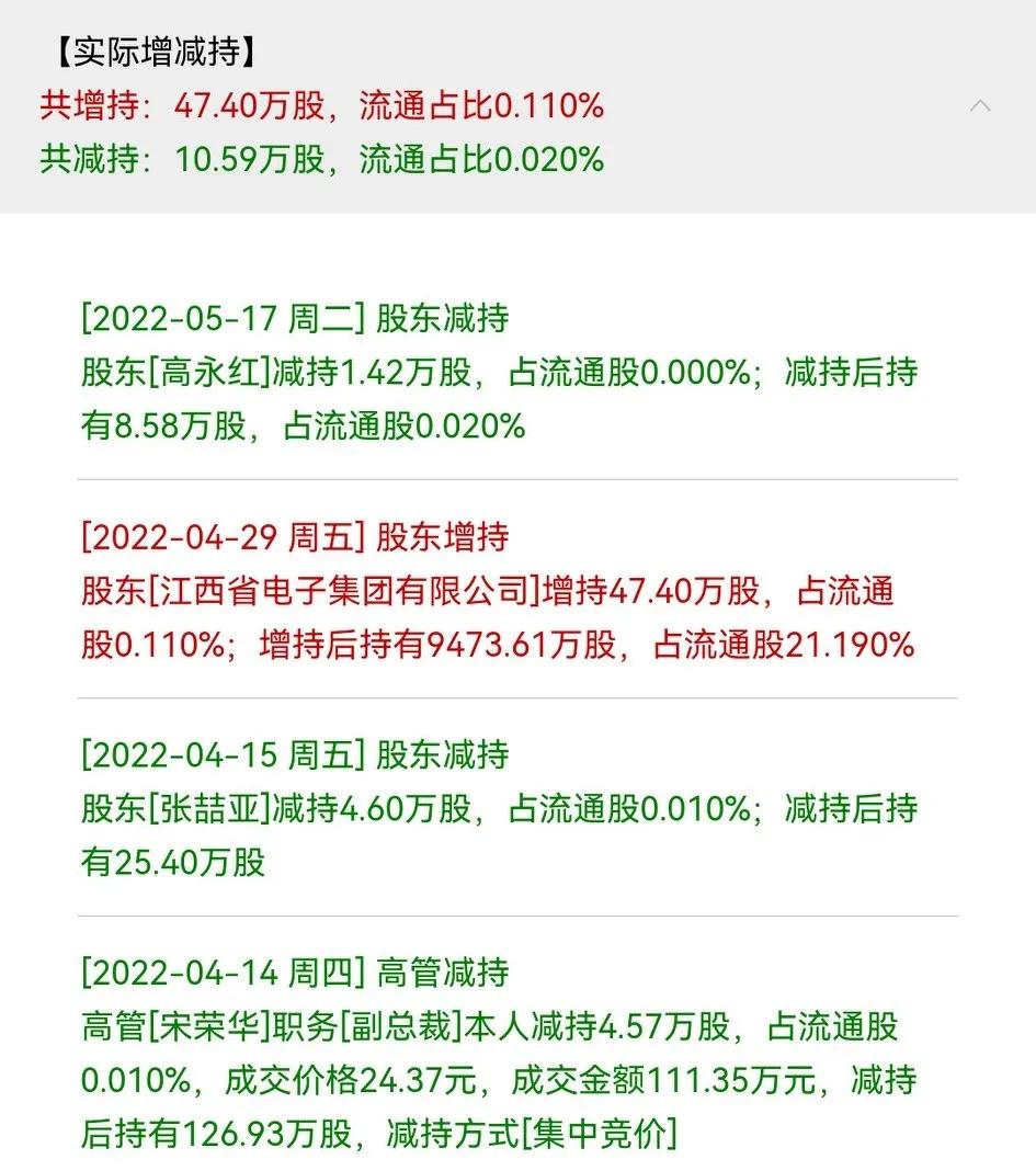 高温超导之联创光电