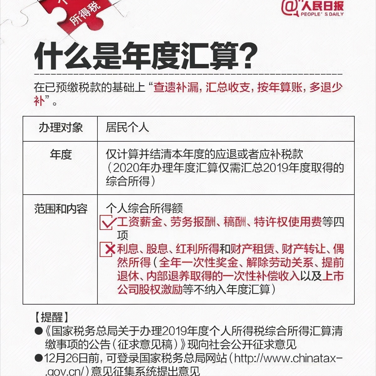 你退税了吗？最详细的退税说明，不想踩坑的一定要仔细阅读