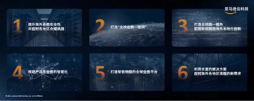 中国企业出海的问，与亚马逊云科技的答