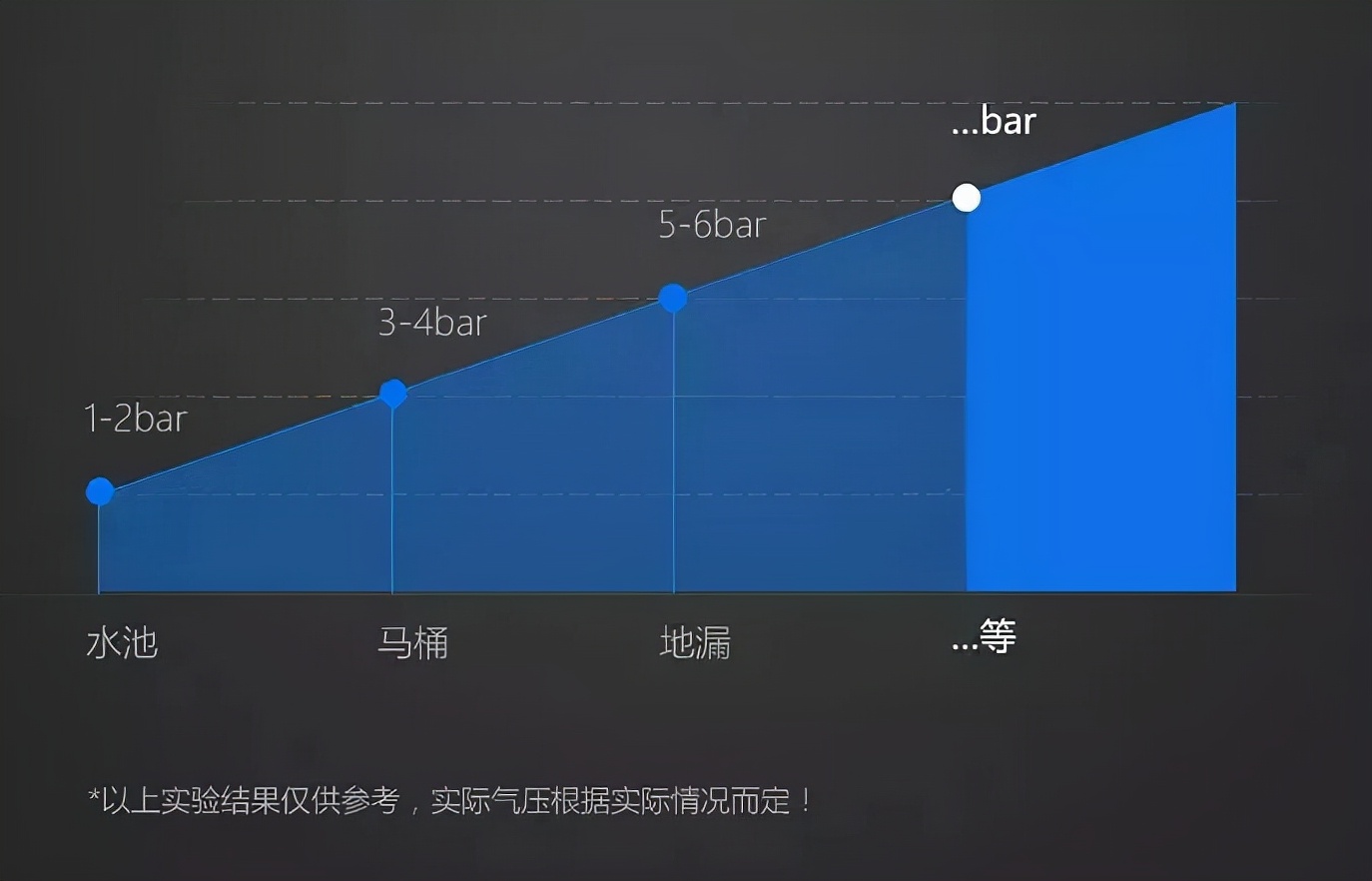 下水道堵了，别用棍子捅！试试这个方法，轻松疏通不求人