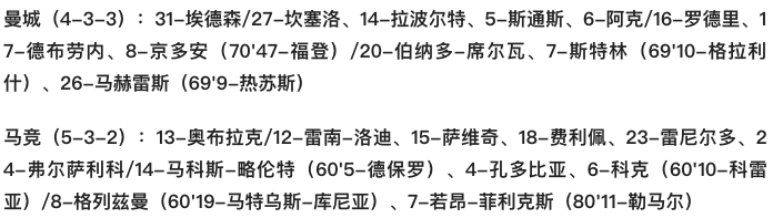 曼城vs马竞(欧冠-德布劳内破铁桶阵 福登替补献助攻 曼城主场1-0力克马竞占先机)