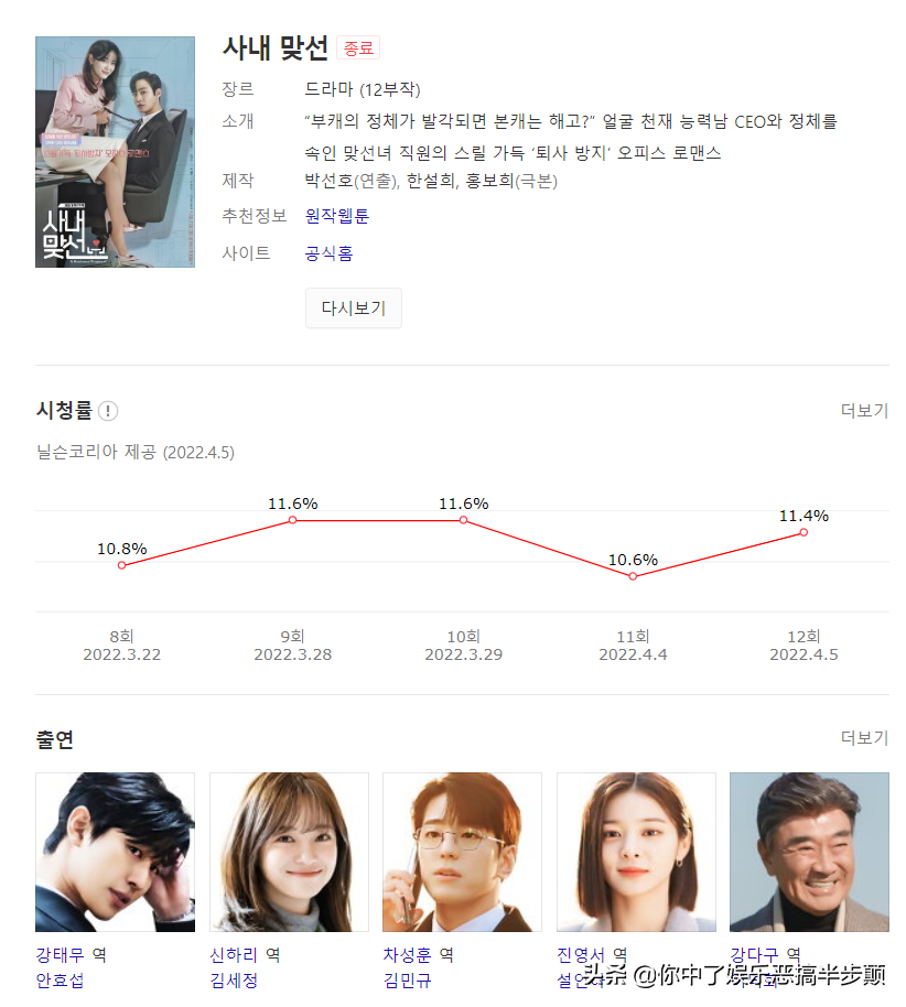 2022上半年短篇韩剧最高收视排名前十，《25，21》竟然不在前三甲