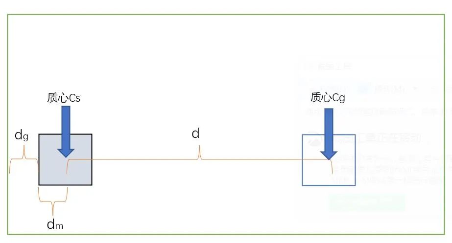 Python高效实现滑块验证码自动操纵