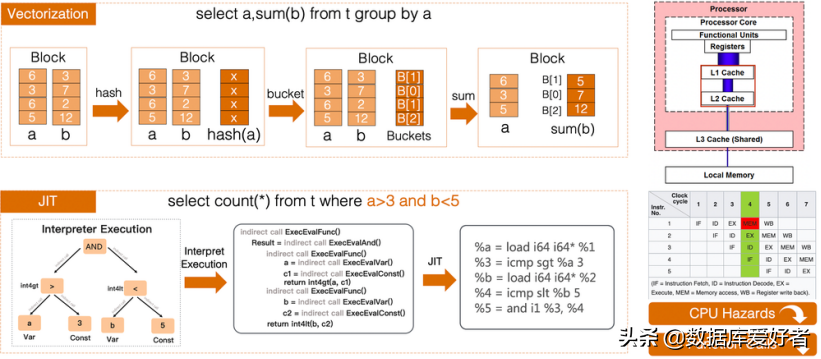 AnalyticDB向量化引擎