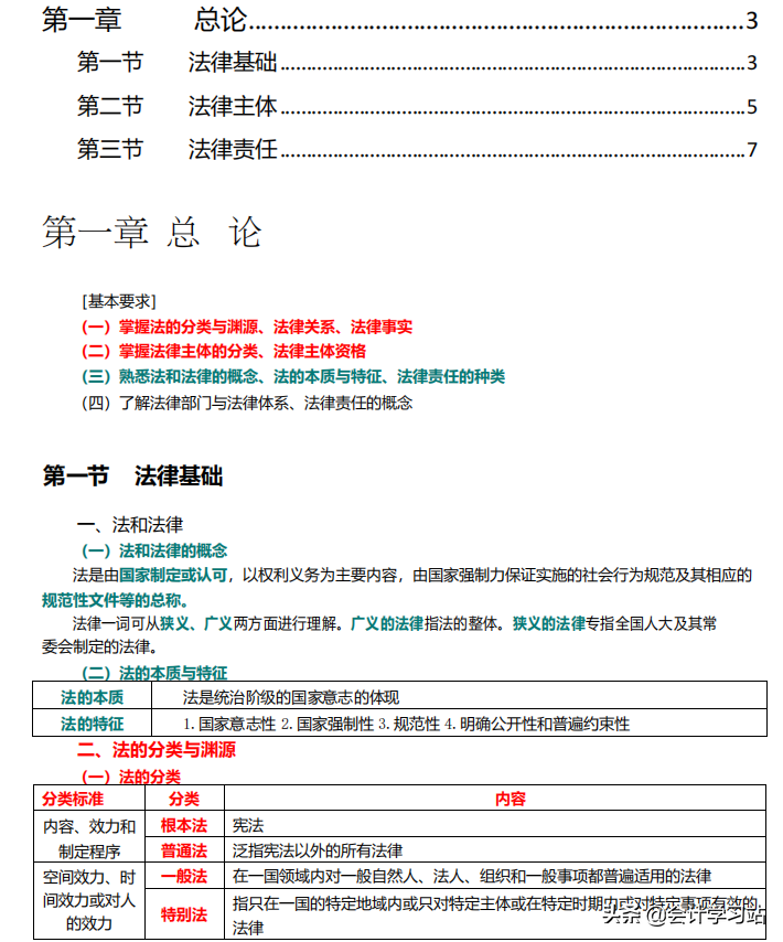 别再浪费精力看课本了！2022初级会计两科86页核心笔记，15天搞定