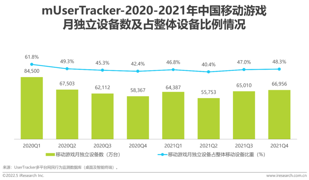 2022年中国电竞行业研究报告