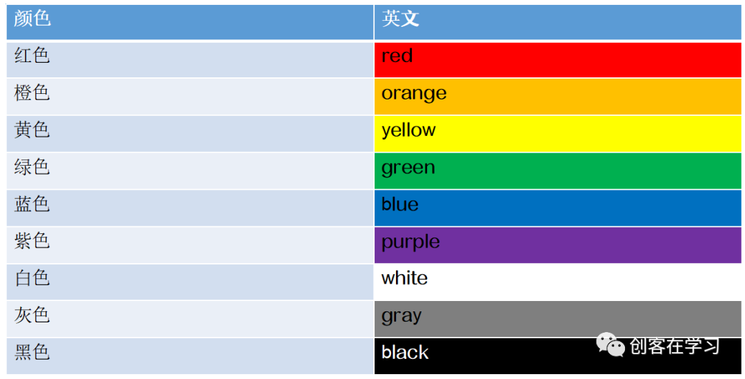 Python 海龟库 turtle 画笔颜色 粗细 速度设置