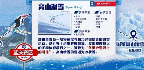 奥运会开幕都有哪些程序(收好这份冬奥知识速成手册，助你观赛更有趣味！)