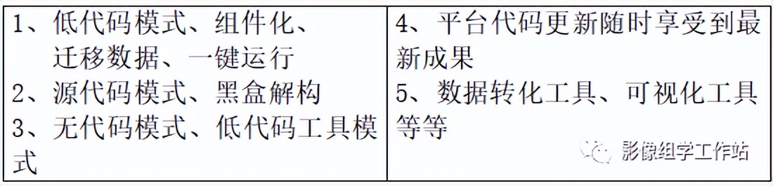 医学影像组学人工智能应用培训班