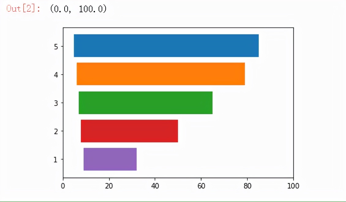 如何用Python<a href='/map/shujukeshihua/' style='color:#000;font-size:inherit;'>数据可视化</a>来分析用户留存率，建议收藏