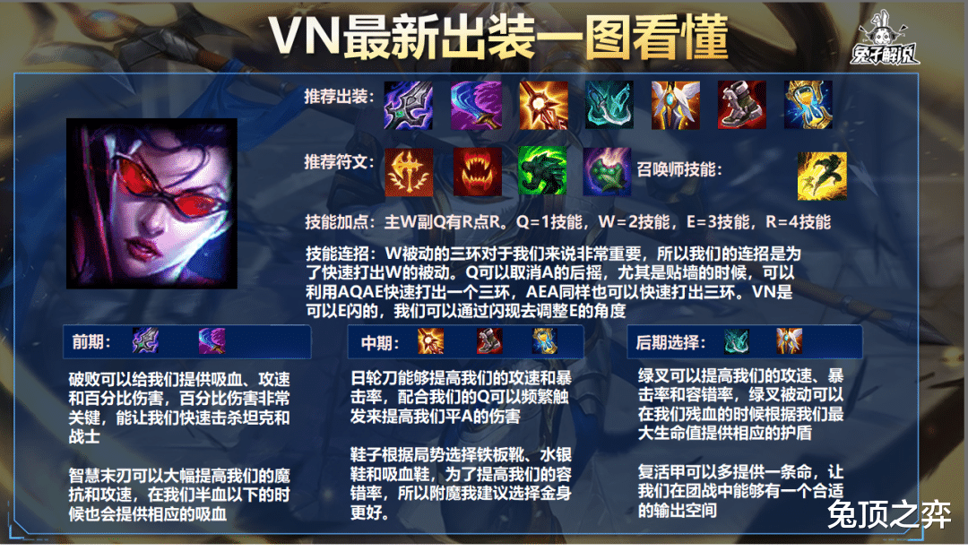 LOL手游：VN当前版本最稳出装，简单易懂成型既是神
