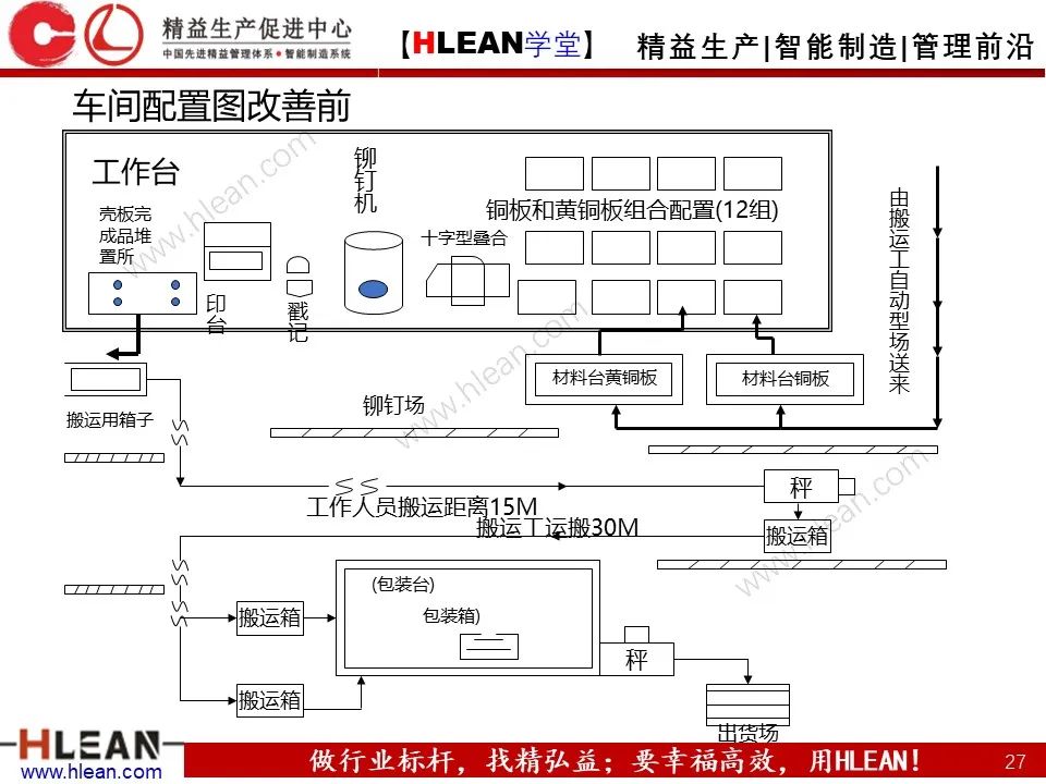「精益學堂」班組長管理能力提升之生產現場管理（上篇）